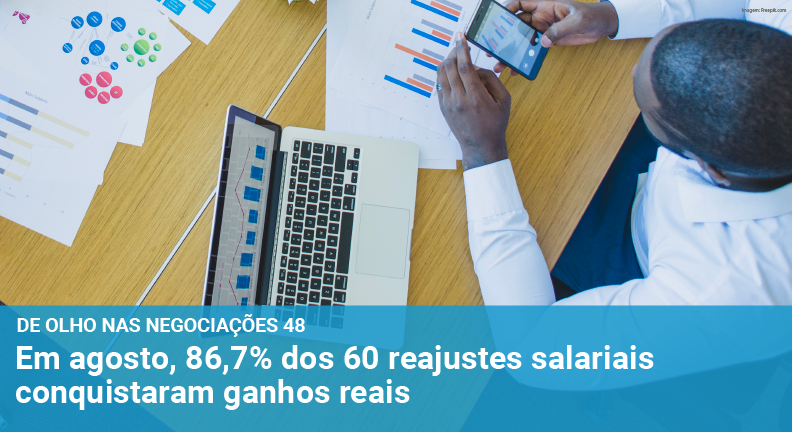 86,7% dos reajustes salariais de agosto ficam acima da inflação, revela Dieese