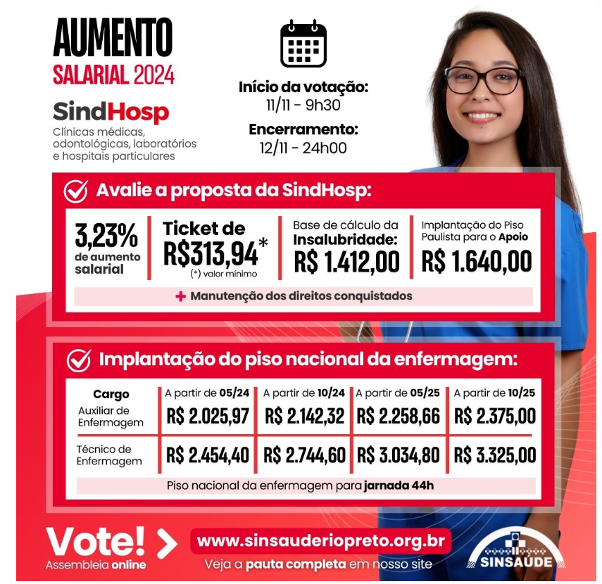 Rio Preto faz assembleia para avaliar proposta do Sindhosp