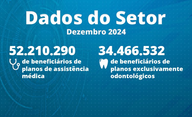 Setor de planos de saúde fecha 2024 com números recordes de beneficiários, diz ANS