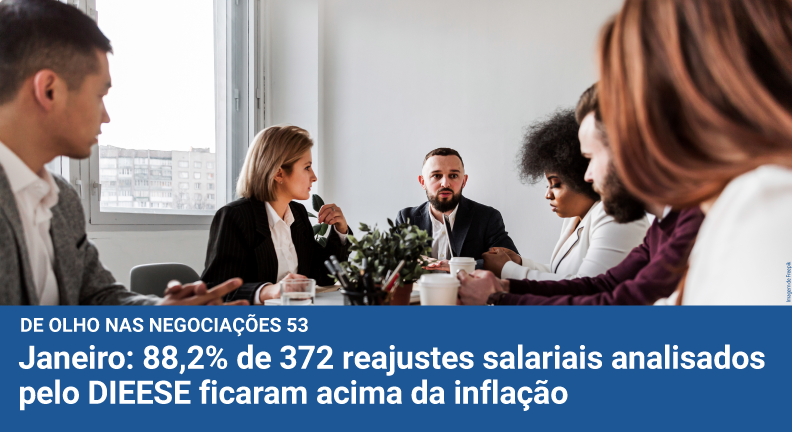 Dieese aponta que 88,2% dos reajuste de janeiro ficaram acima da inflação