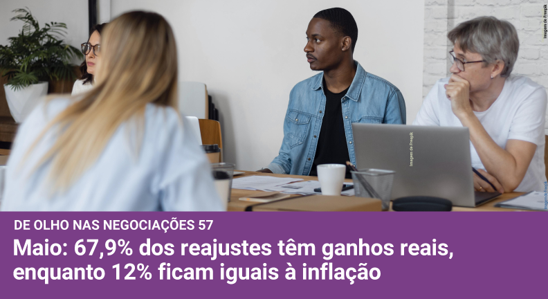 Dieese aponta que 80% das negociações tiveram reajuste igual ou acima do INPC