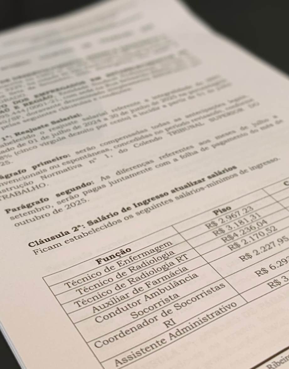 Acordo Coletivo com IDEAS/Lençóis: salário acima do piso para enfermagem e vale-cesta de R$ 600