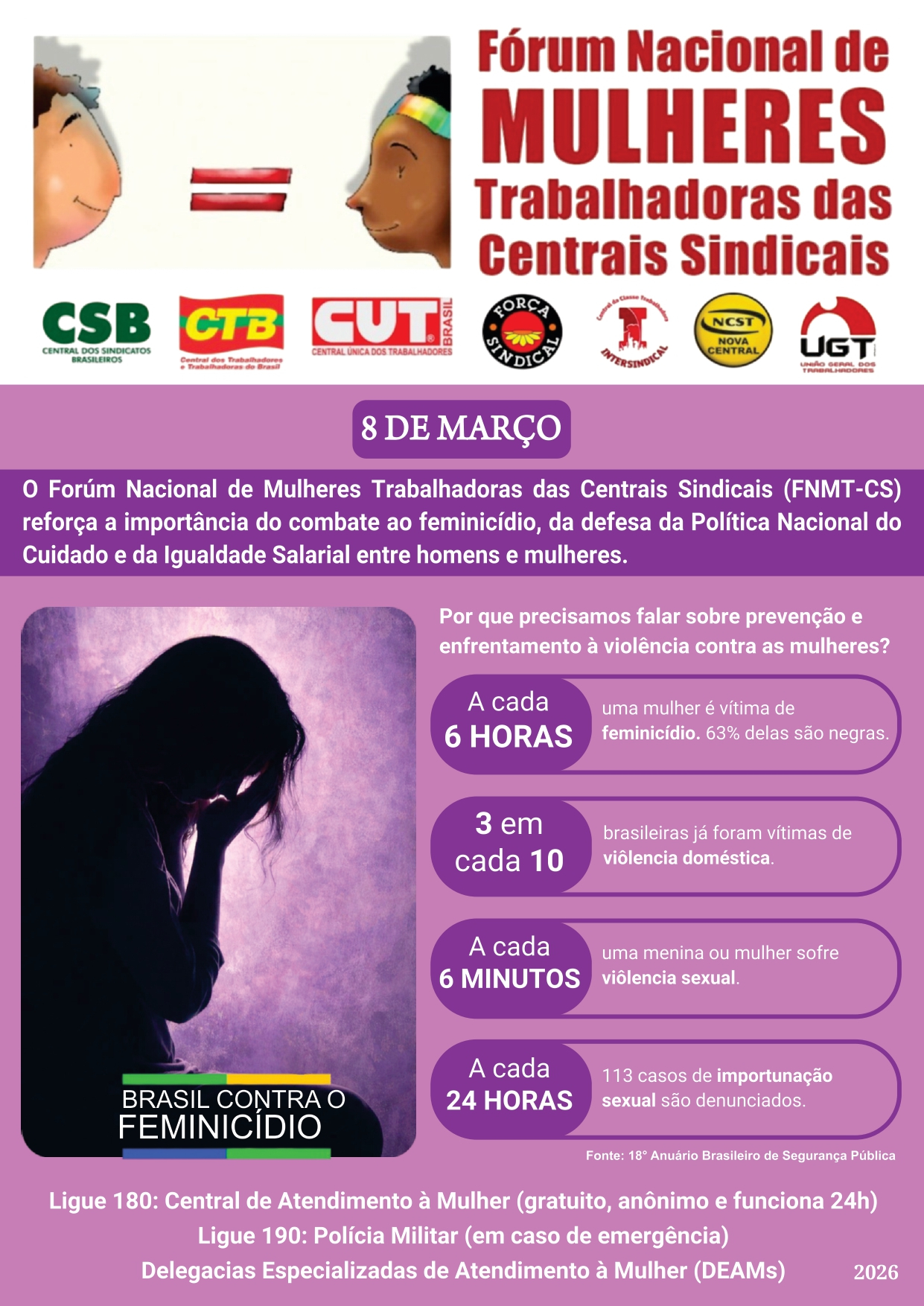 Fórum Nacional das Mulheres Trabalhadoras das Centrais Sindicais: Brasil contra o feminicídio
