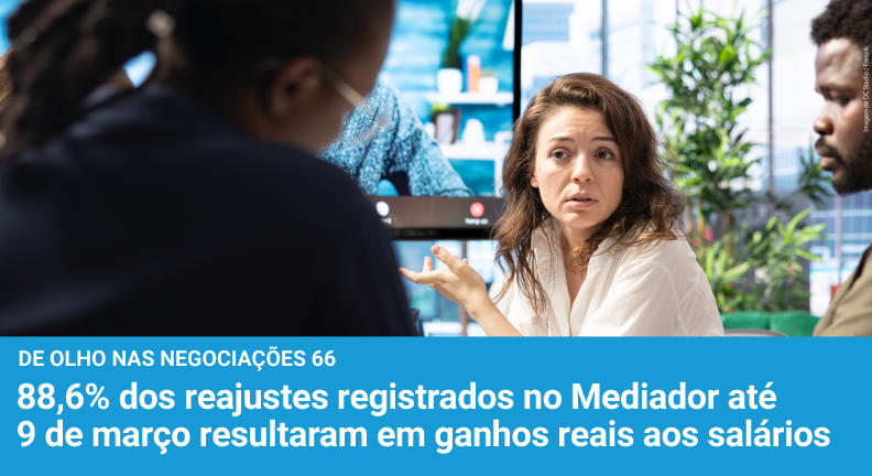 Estudo do Dieese aponta 88,6% dos acordos até 9 de março com reajustes acima da inflação