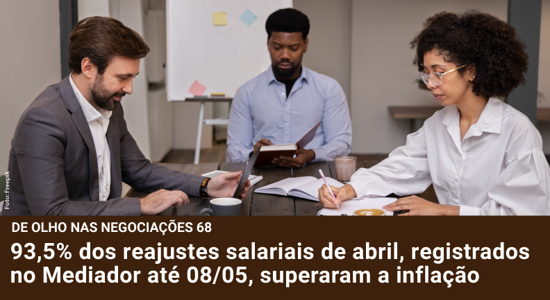 Mais de 94% das negociações tiveram ganhos reais até 8 de maio, segundo Dieese