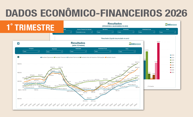 Operadoras lucram R$ 6,3 bilhões só no primeiro trimestre de 2026, afirma ANS