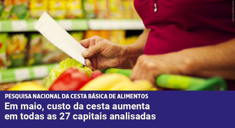 Custo da cesta aumenta em todas as 27 capitais analisadas pelo Dieese em maio