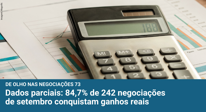 Quase 85% das negociações de setembro ficam acima de do INPC