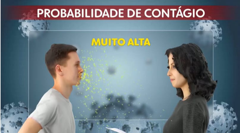 Entenda a importância do uso das máscaras de forma didática